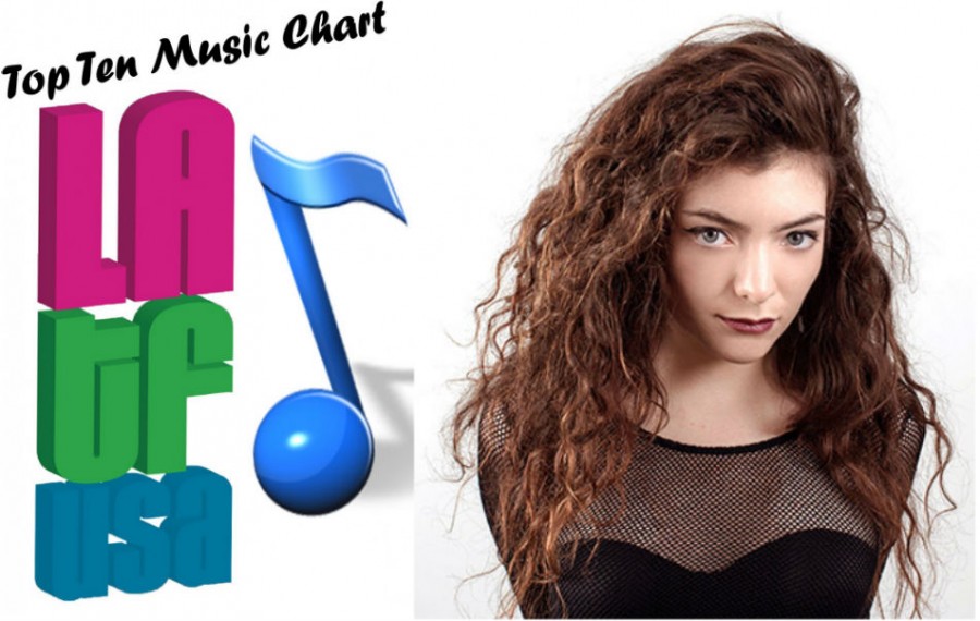 Top Ten Chart Logo
