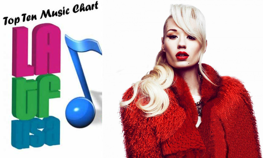 Iggy Azalea Top Ten Chart