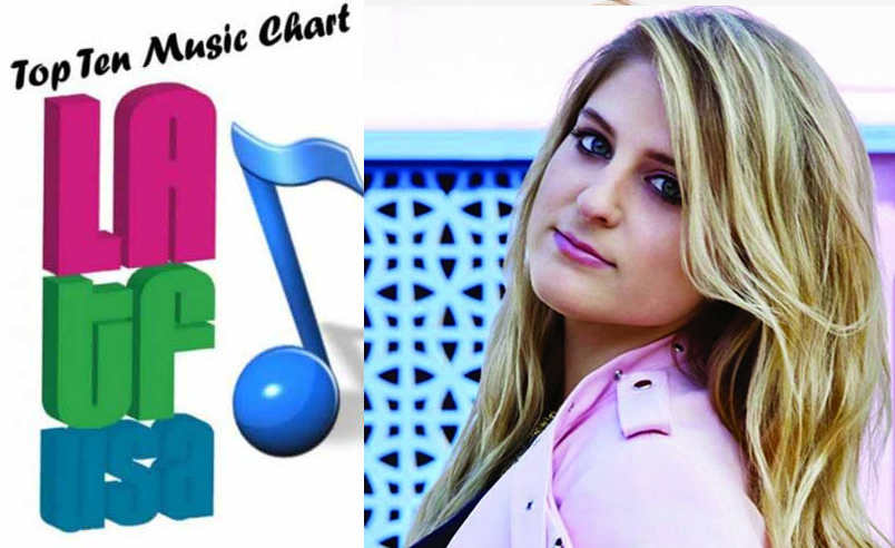 Top Ten Chart Meghan Trainor
