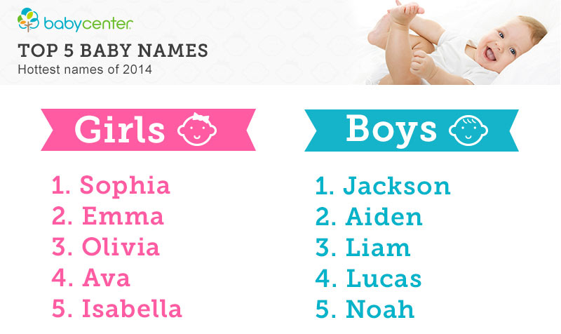 Baby Names