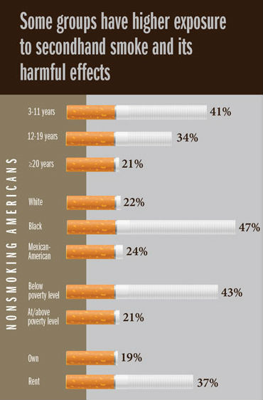 second hand smoke