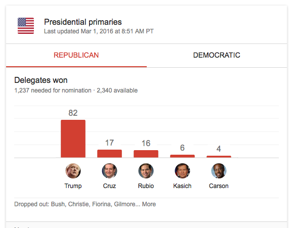 super tuesday republicans