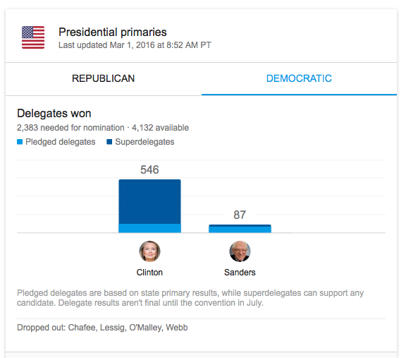 super tuesday democratss