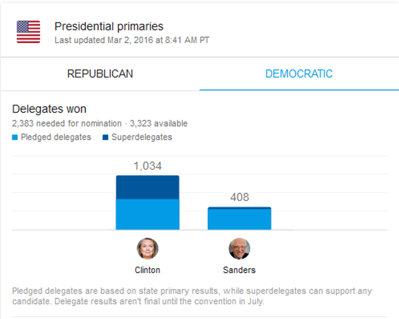 super tuesday democrat