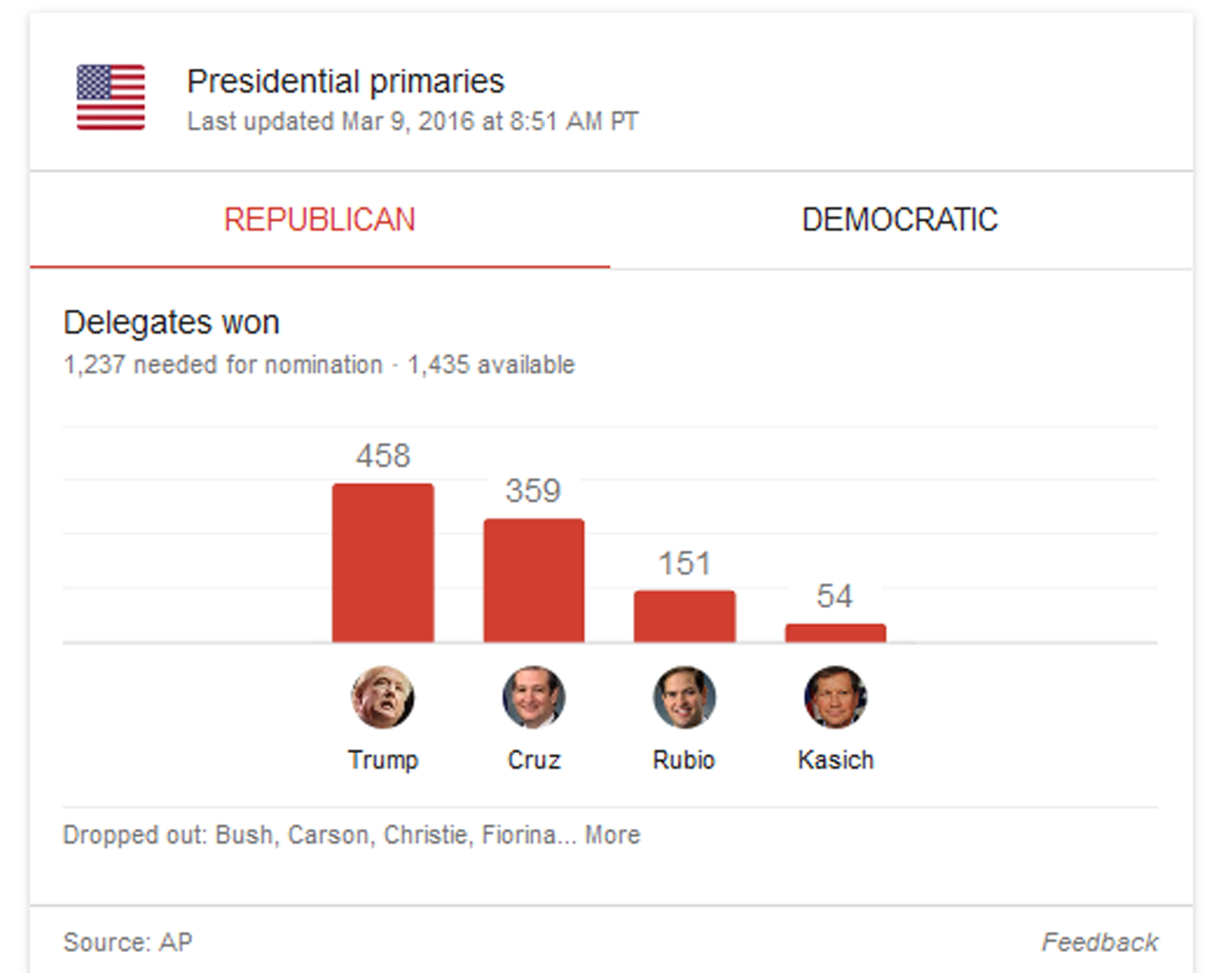 super tuesday march 8