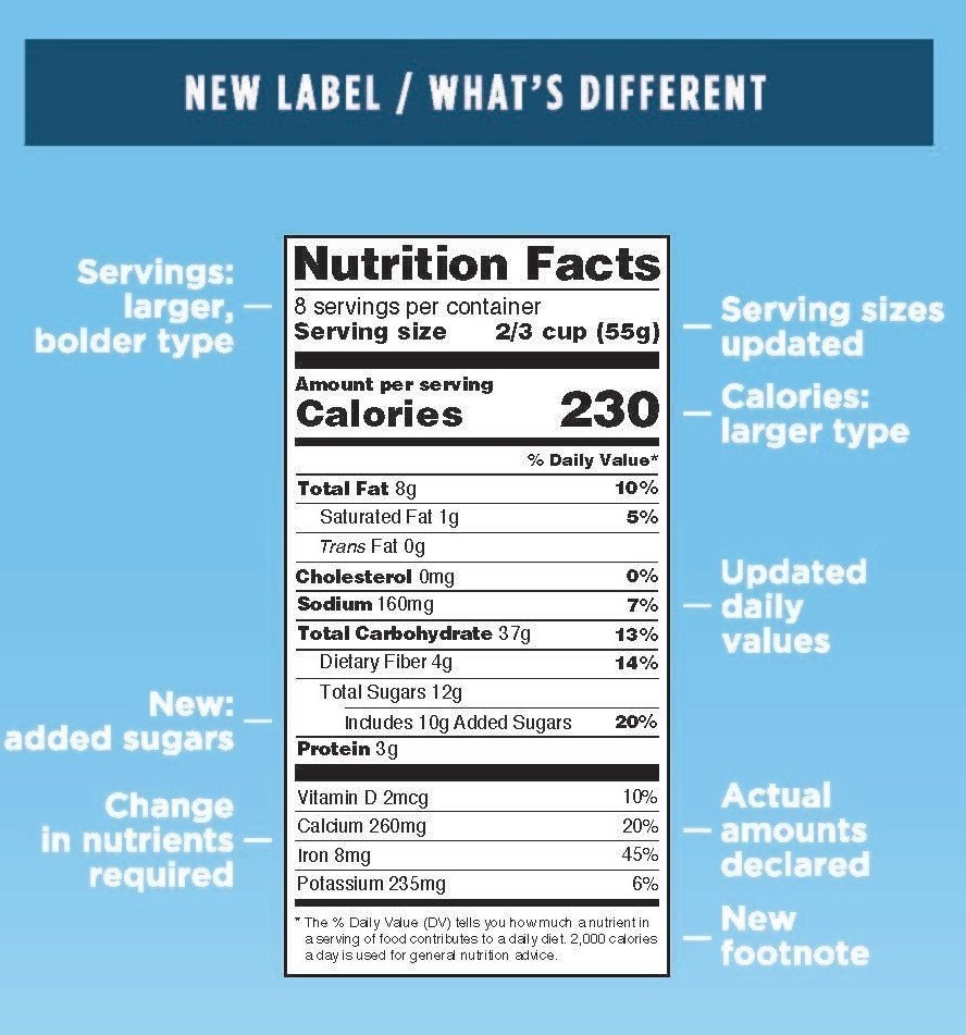 Blue Moon Nutrition Facts Sugar Nutrition Ftempo Blue Moon Nutrition Facts Sugar Nutrition Ftempo