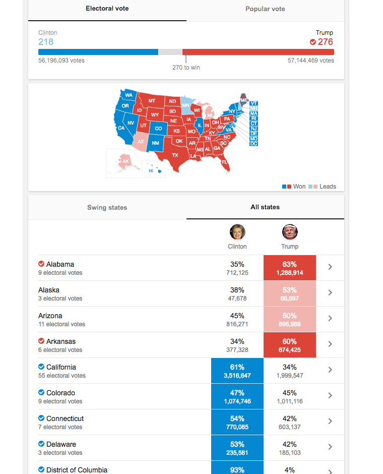 donald trump presidential results