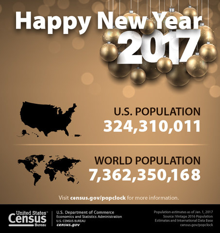 us population