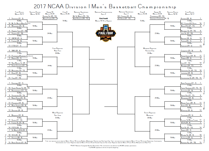 ncaa tournament bracket