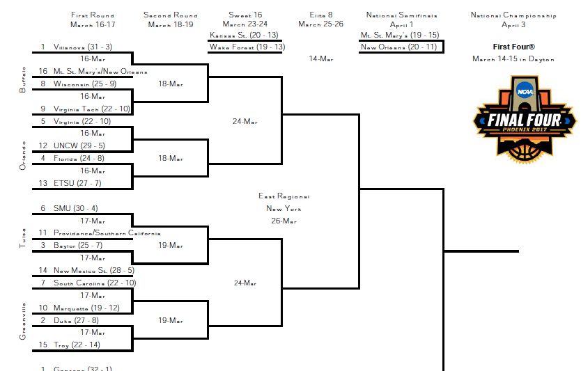 ncaa tournament 