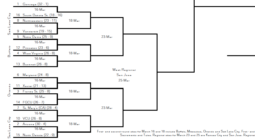 NCAA tournament