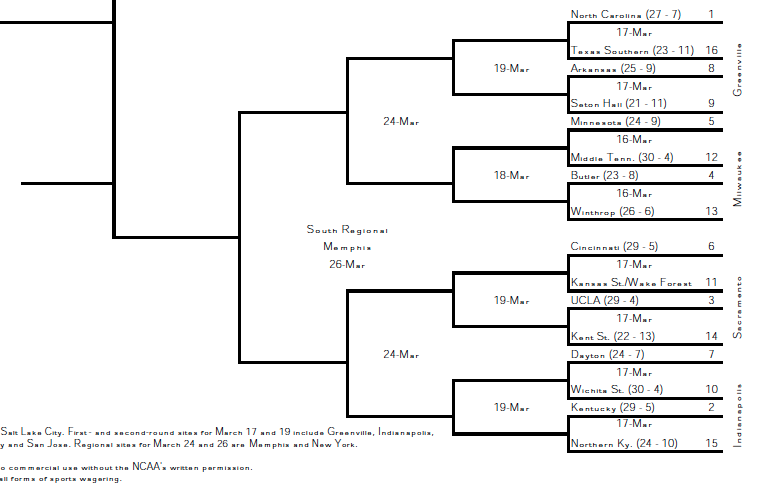 ncaa tournament