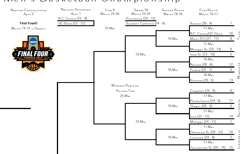 NCAA TOURNAMENT