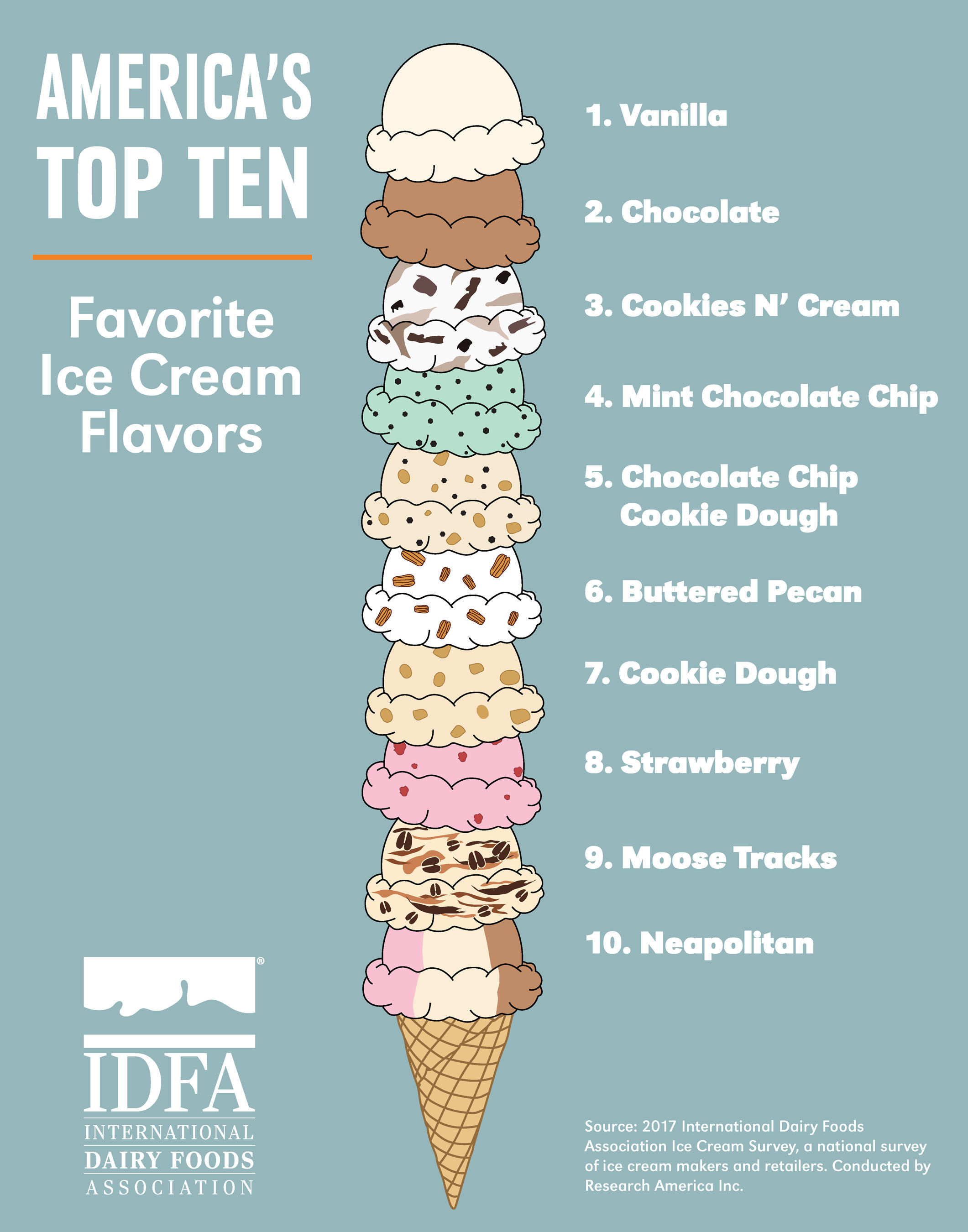 top five ice cream flavors, national ice cream month