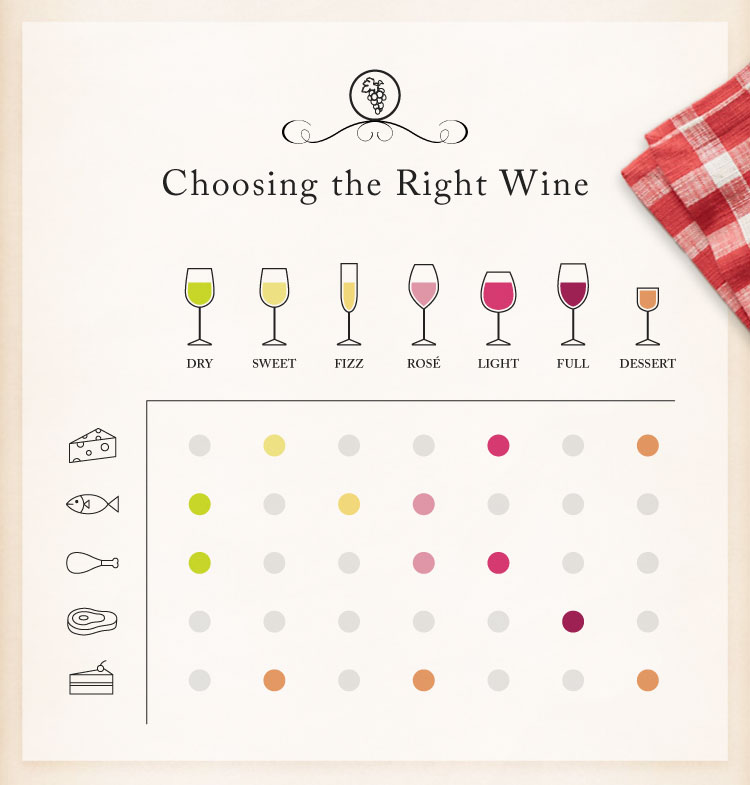 ship it appliances, wine cheat sheet