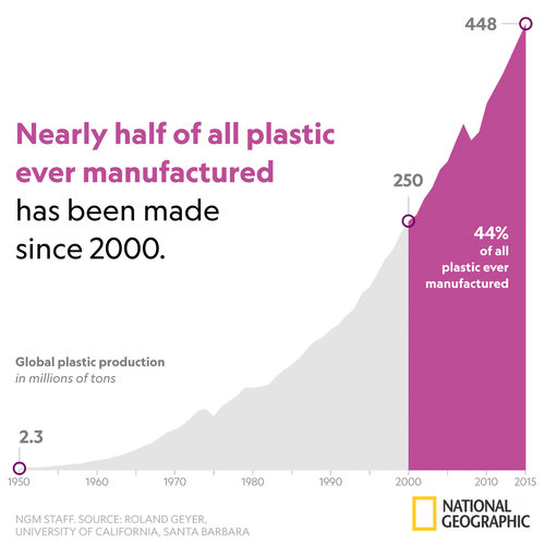 planet or plastic