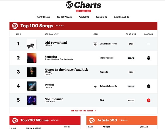 rolling stone charts