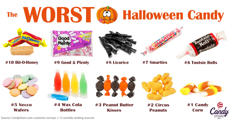 worst halloween candy