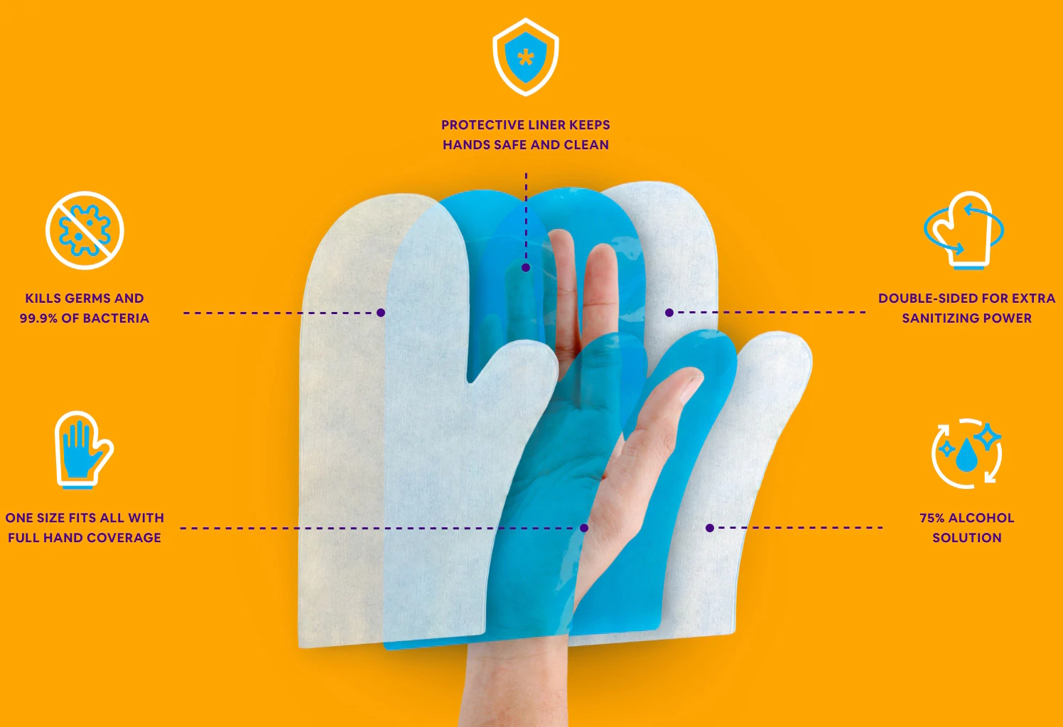 fend wellness antibacterial hand wipe mitts