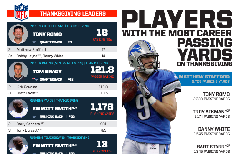 nfl game times on thanksgiving