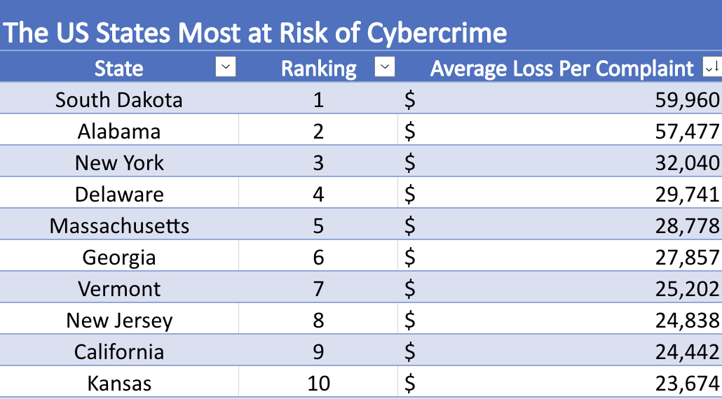 cybercrime, sprinto, hacked