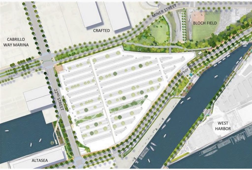The City Apprives $70. Million for LA Waterfront Improvements Ahead of Olympics