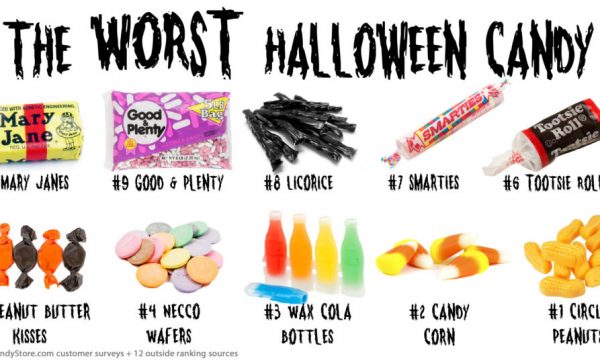 10-worst-halloween-candy-1-1024x536