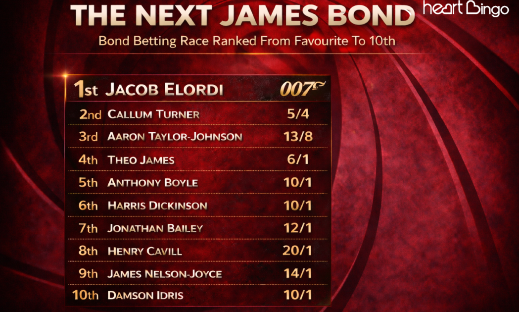 jacob elordi james bond